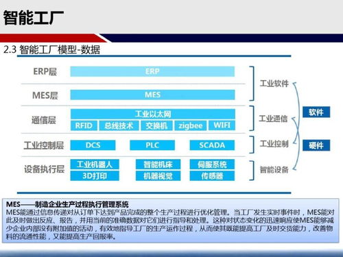 智能工廠實施建設方案詳析 以工程建設業務為核心
